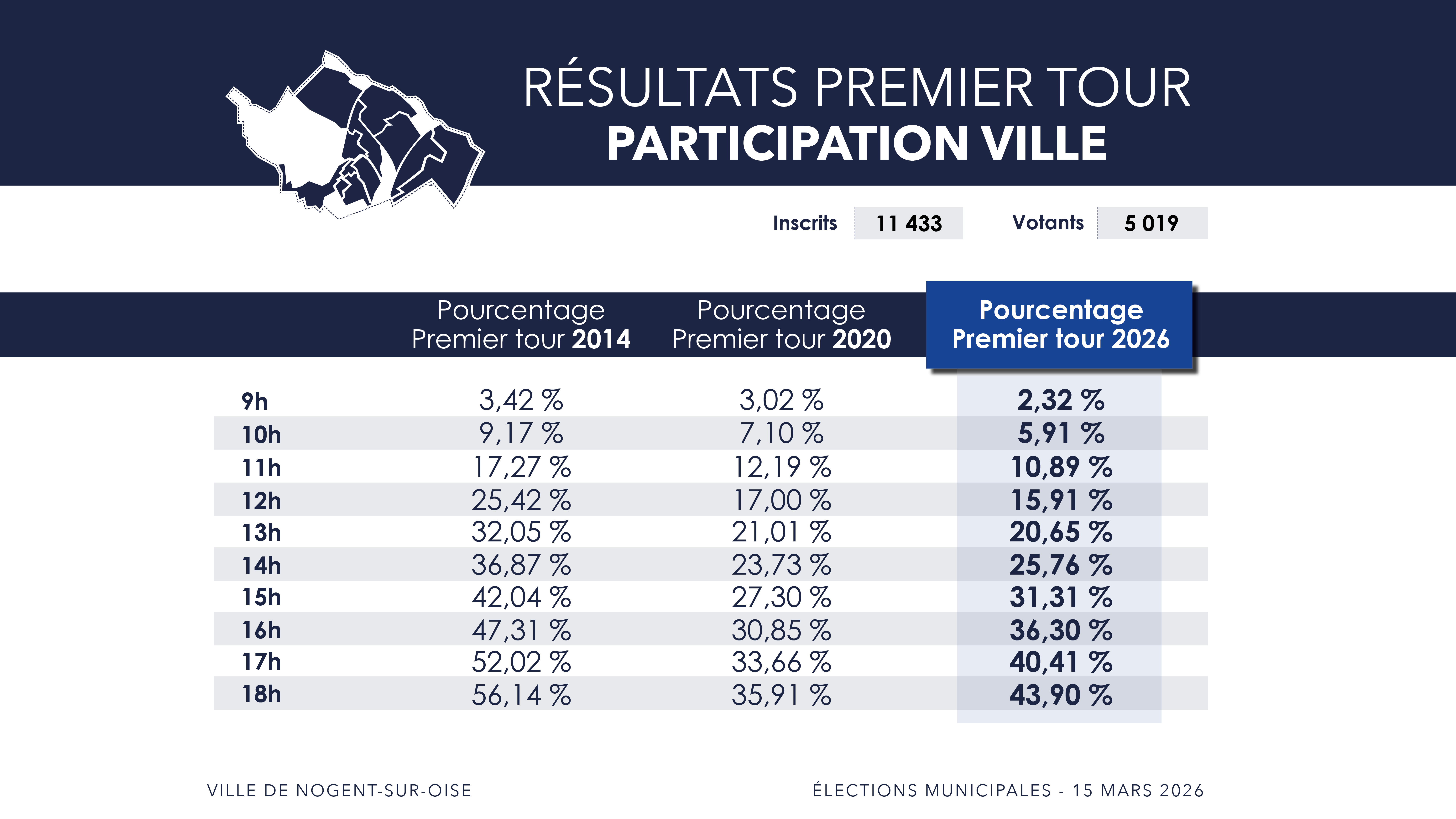Participation par heure Final3