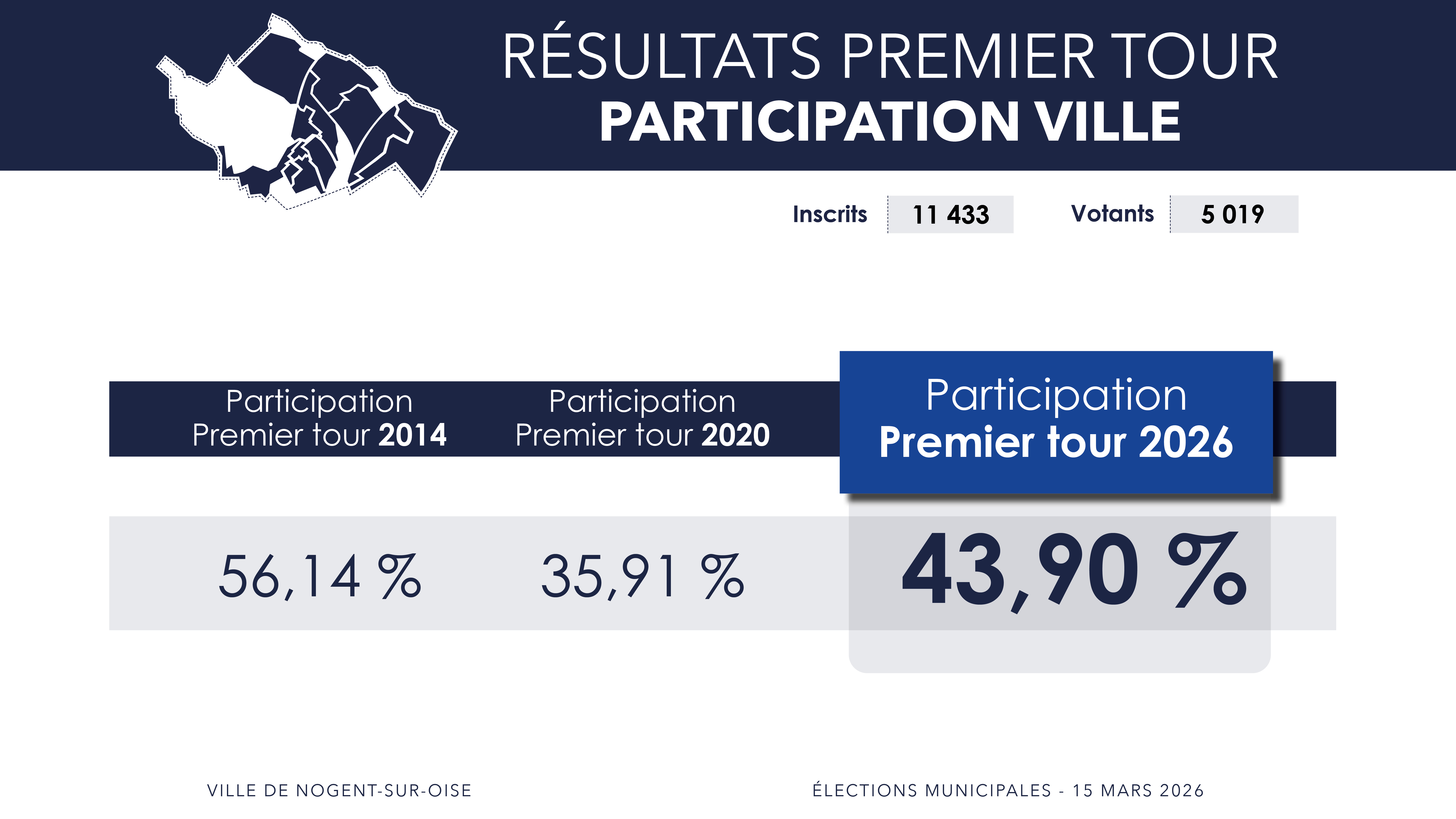 Participation par heure Final32
