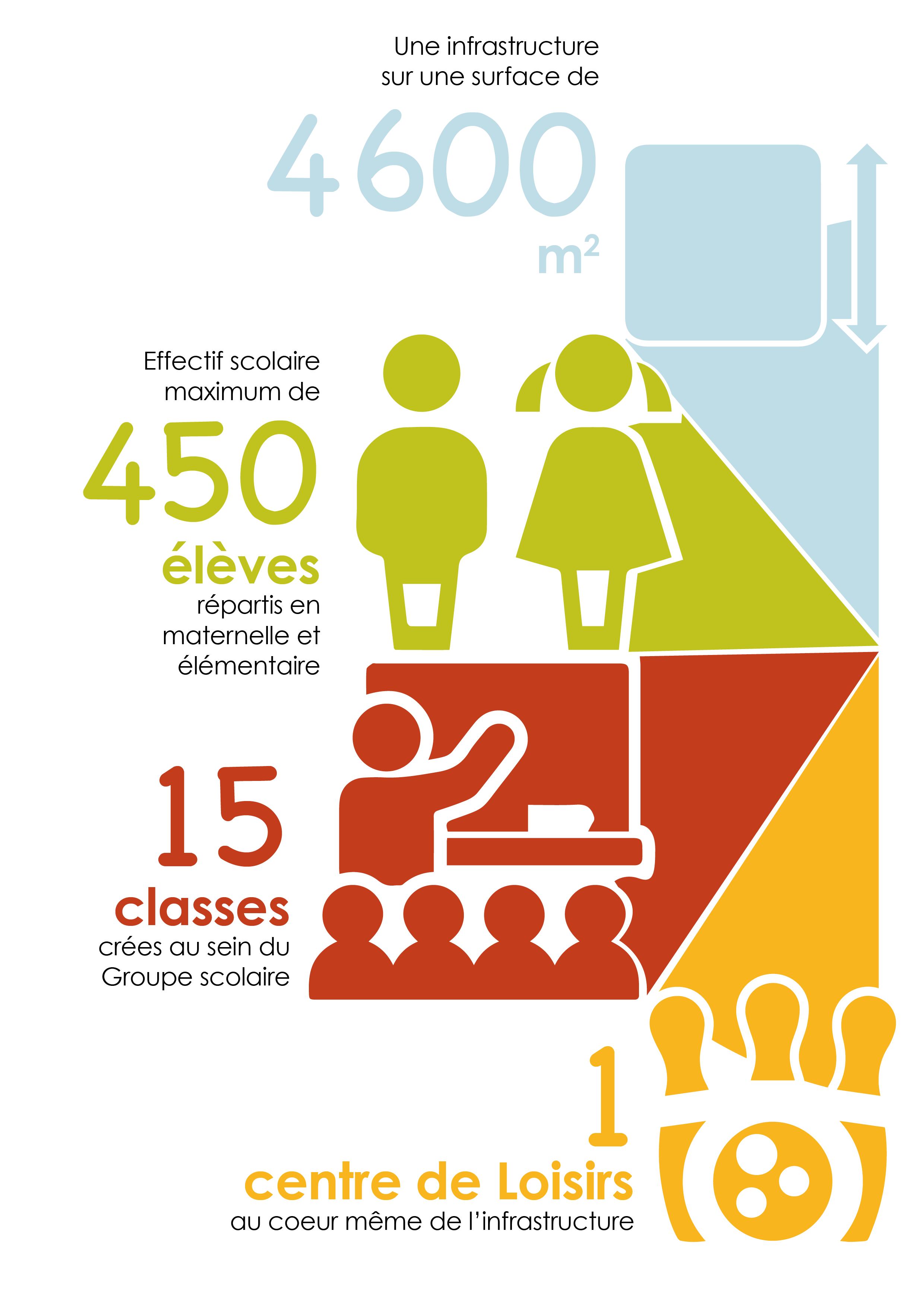 SI Infographie GS