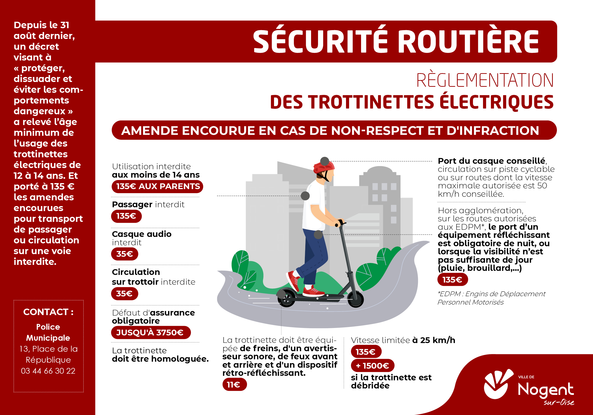 Trotinettes électriques : Rappel des règles de sécurité