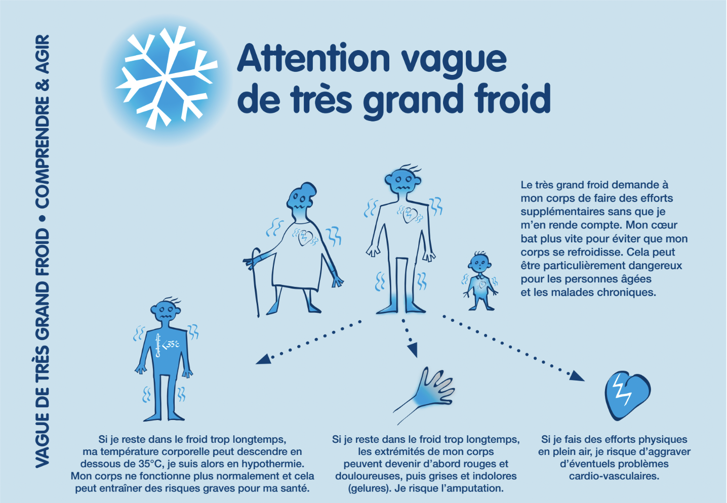 Visuel première recommandation Grand Froid (texte en dessous)