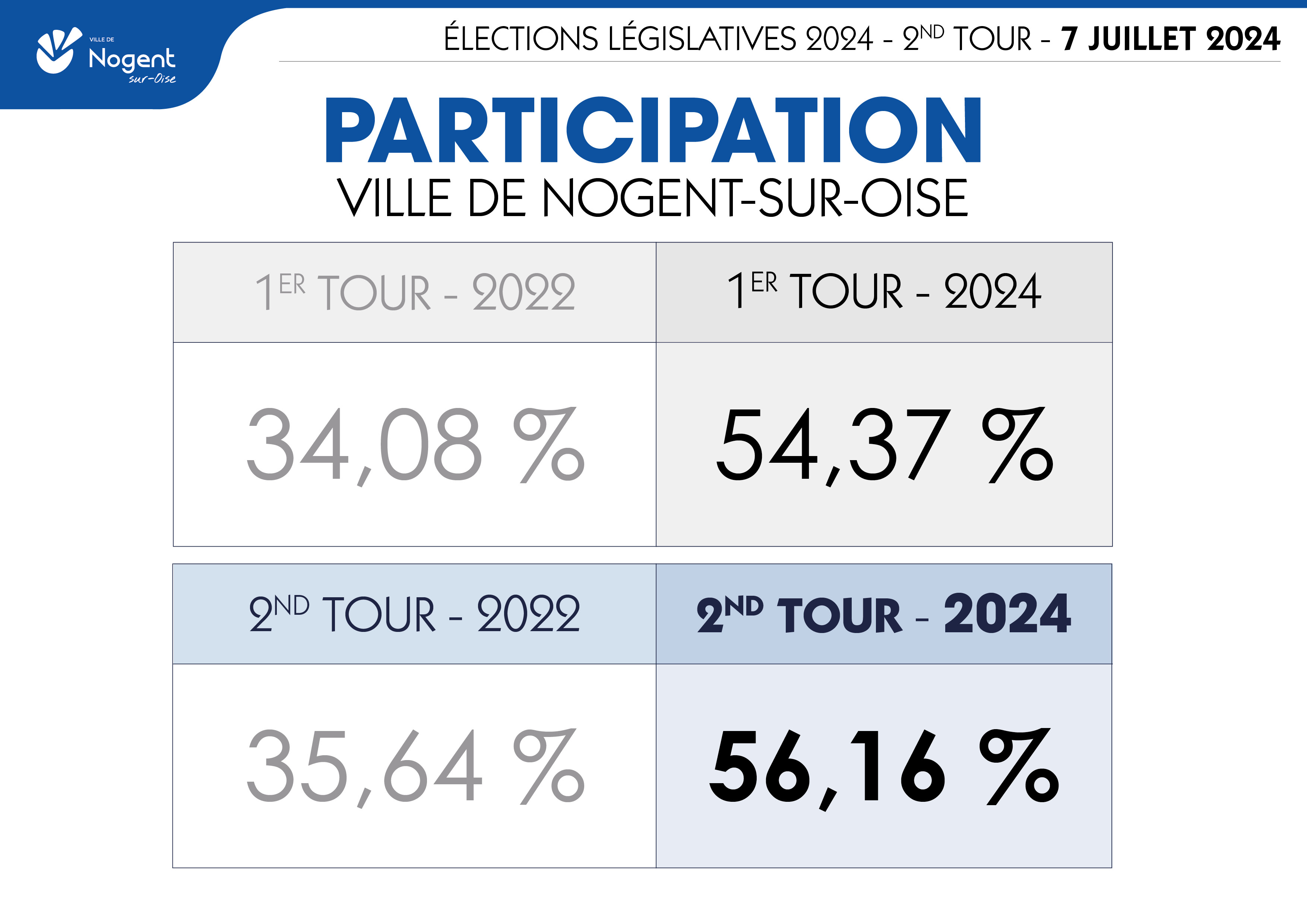 Participation