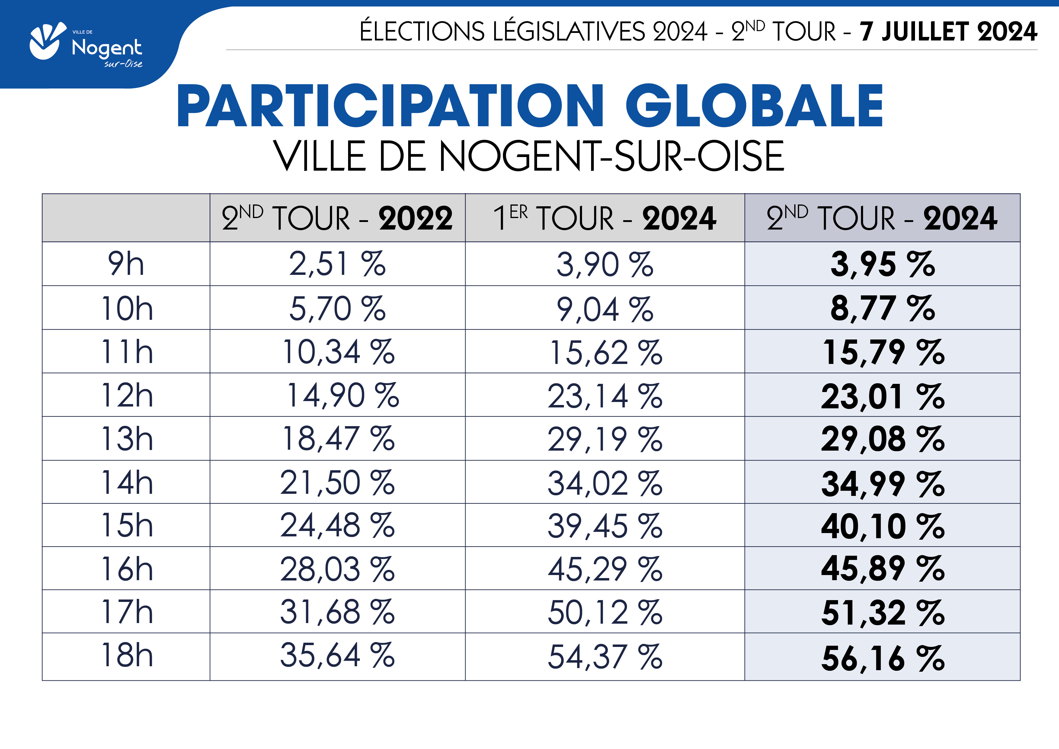 Participation2