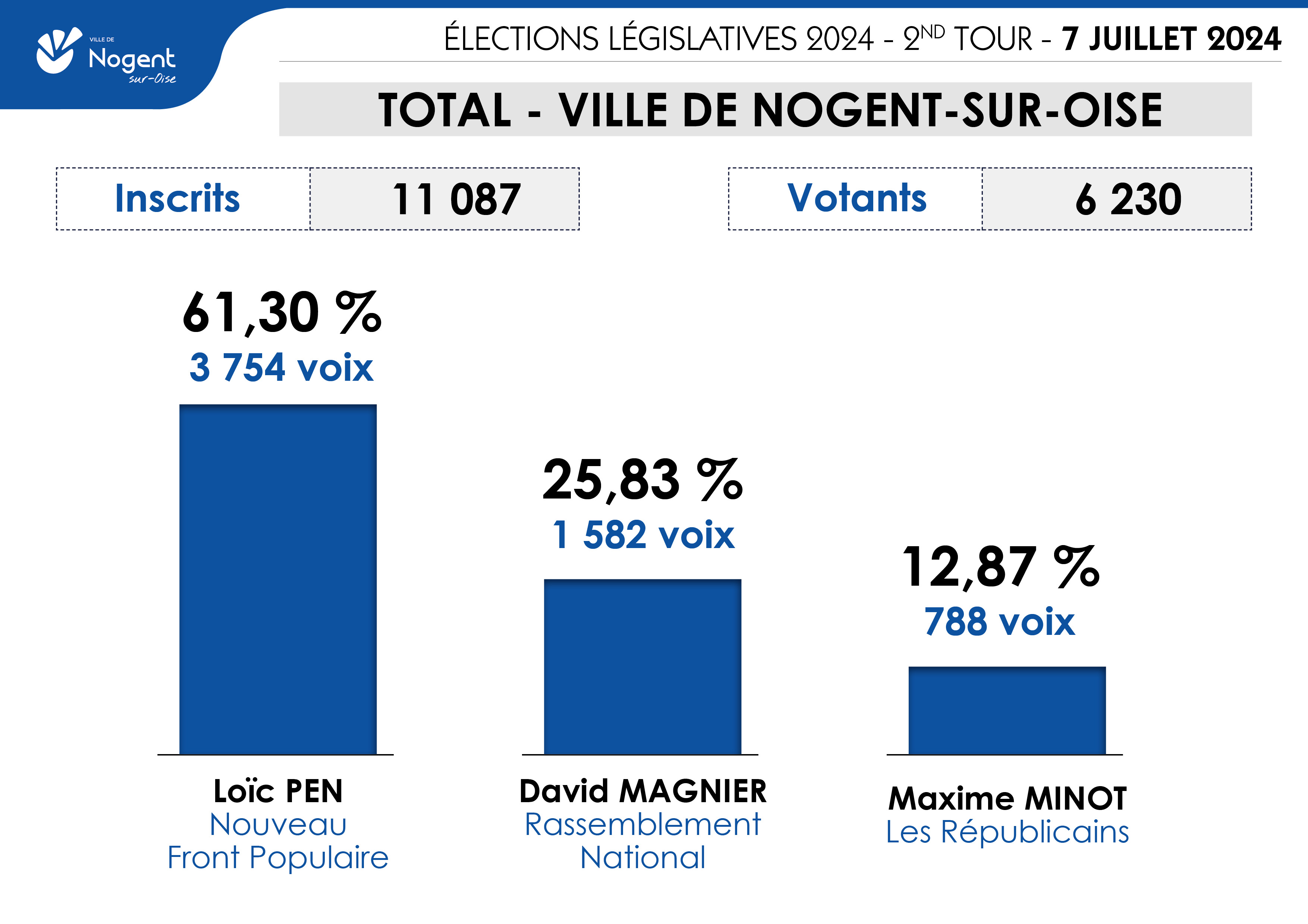 Totaux2