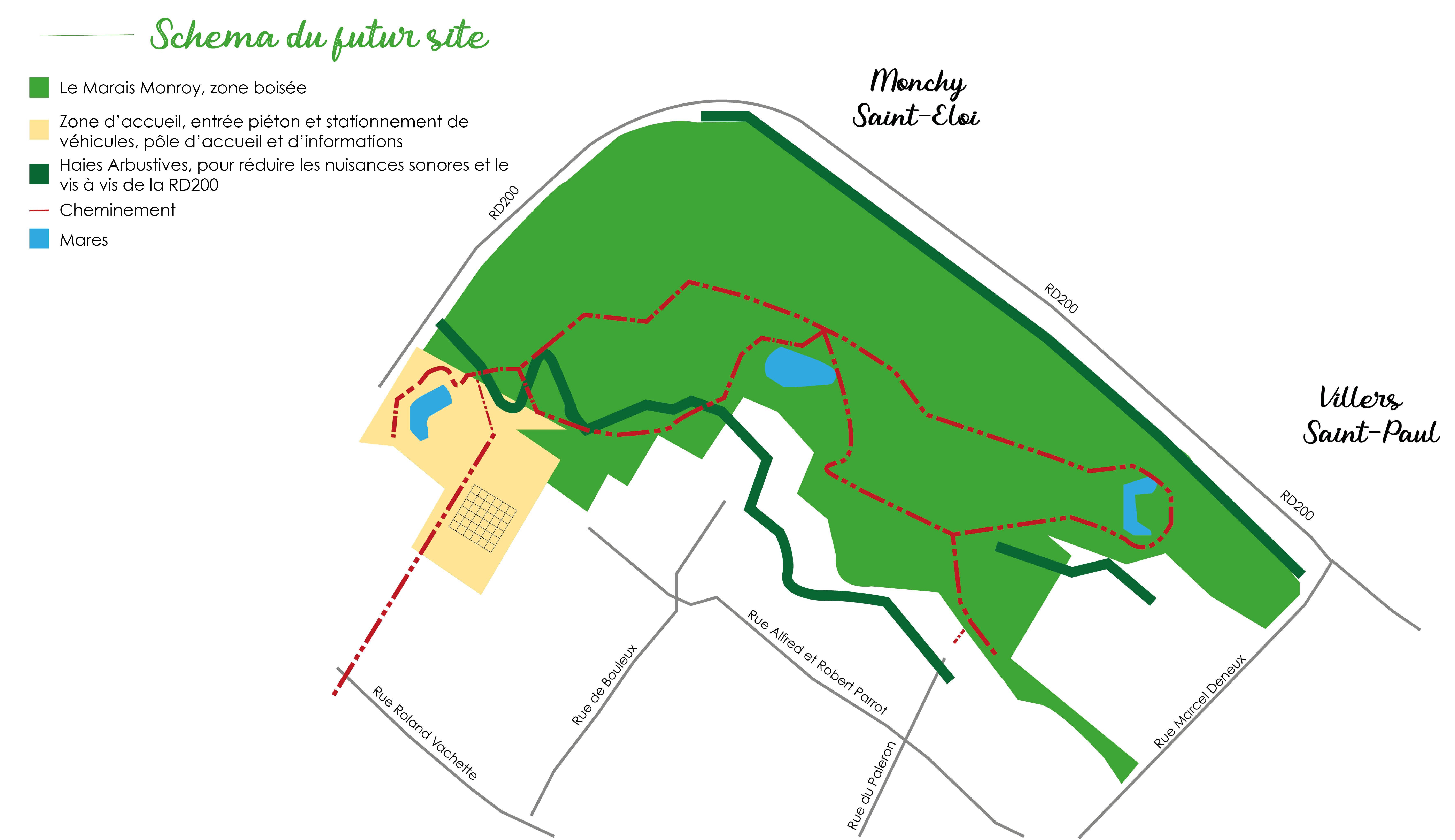 Marais schema 1