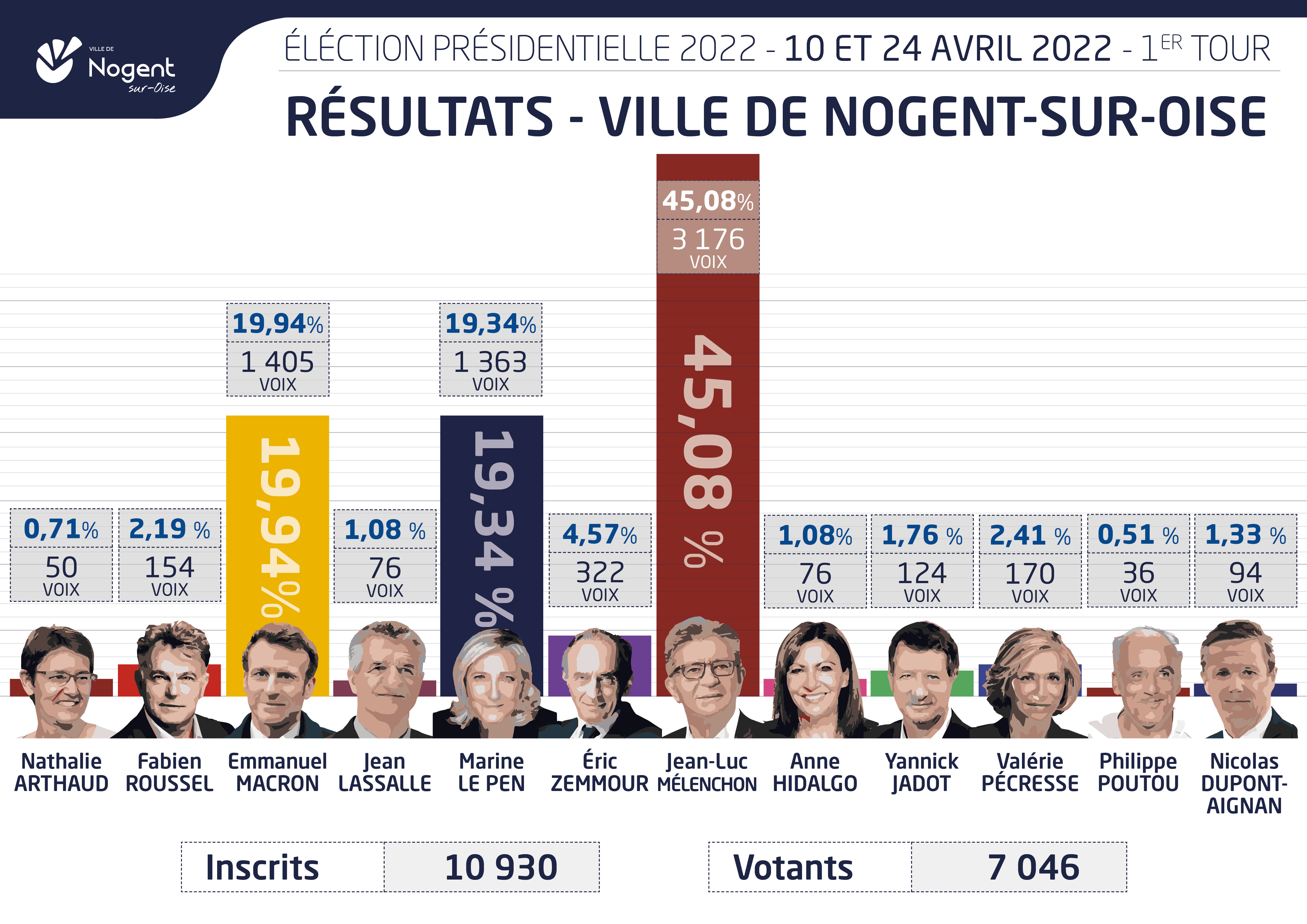 Résultat avec tete