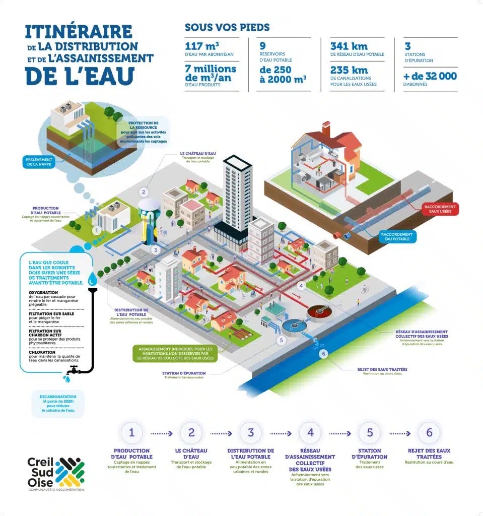 Illustration Reseaux deau ACSO OK page 0001 1 2 959x1024 Grande