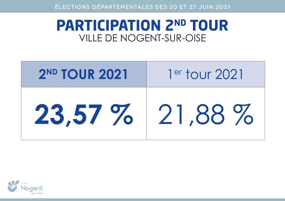 Participation departement 2eme 