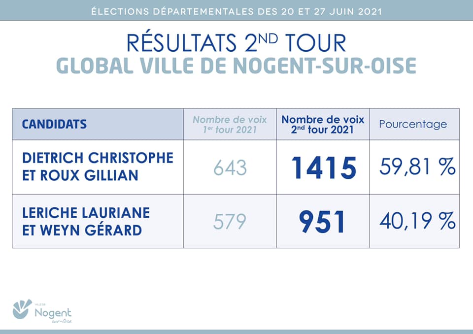 Résultats departement 2 eme